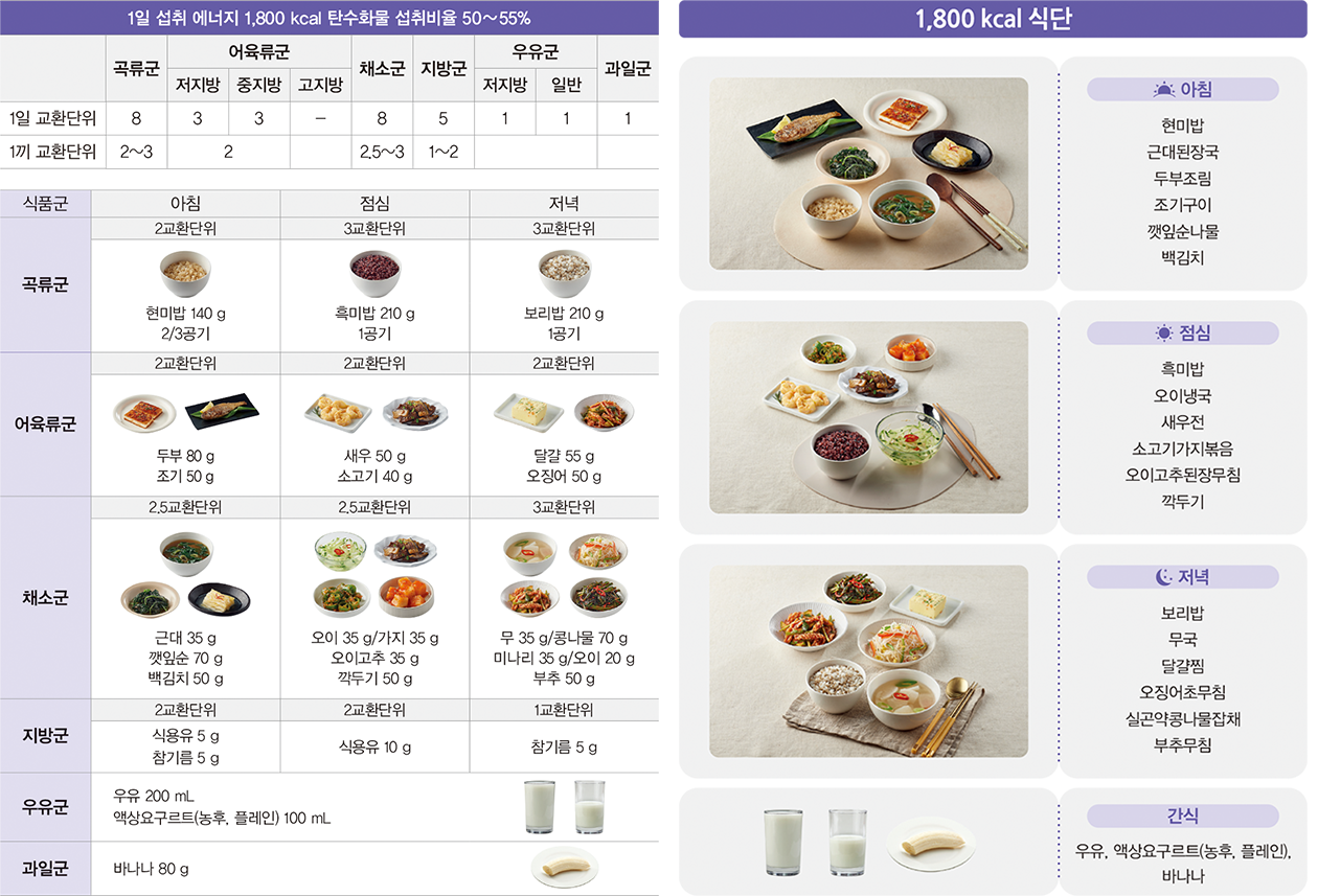 아침 상차림