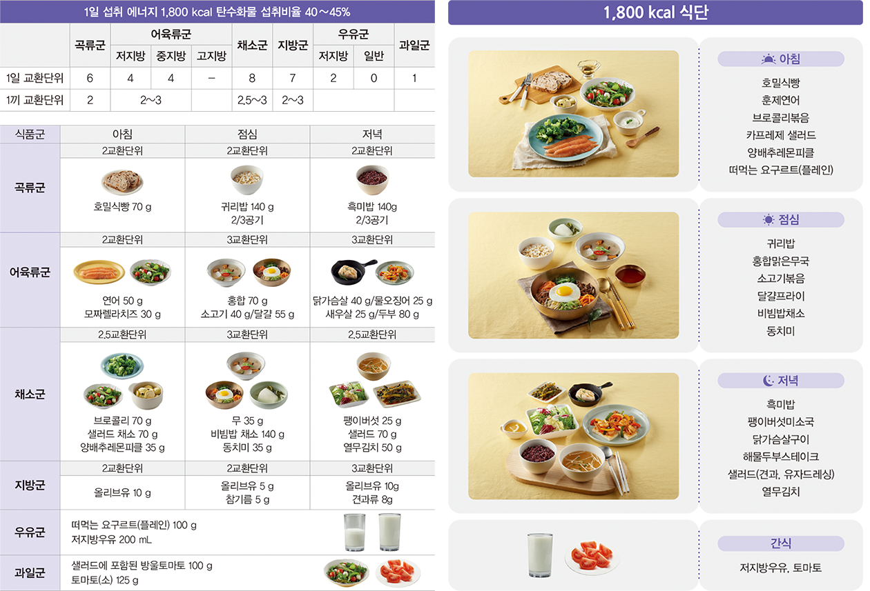 아침 상차림