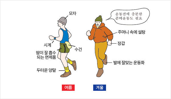 여름 : 모자, 시계, 땀 흡수 잘되는 운동복, 수건, 두터운 양말 / 겨울 : 주머니 속 설탕, 장갑, 발에 잘맞는 운동화