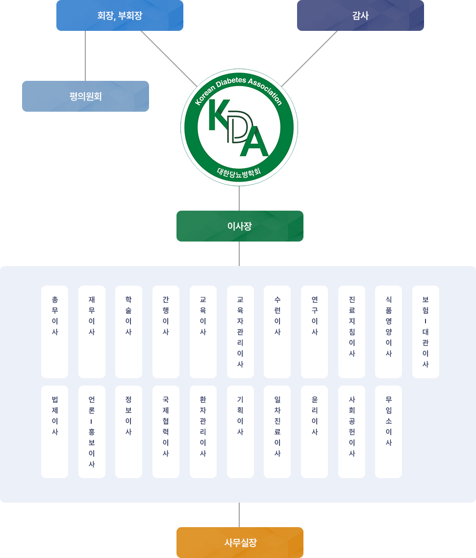 대한당뇨병학회 조직도