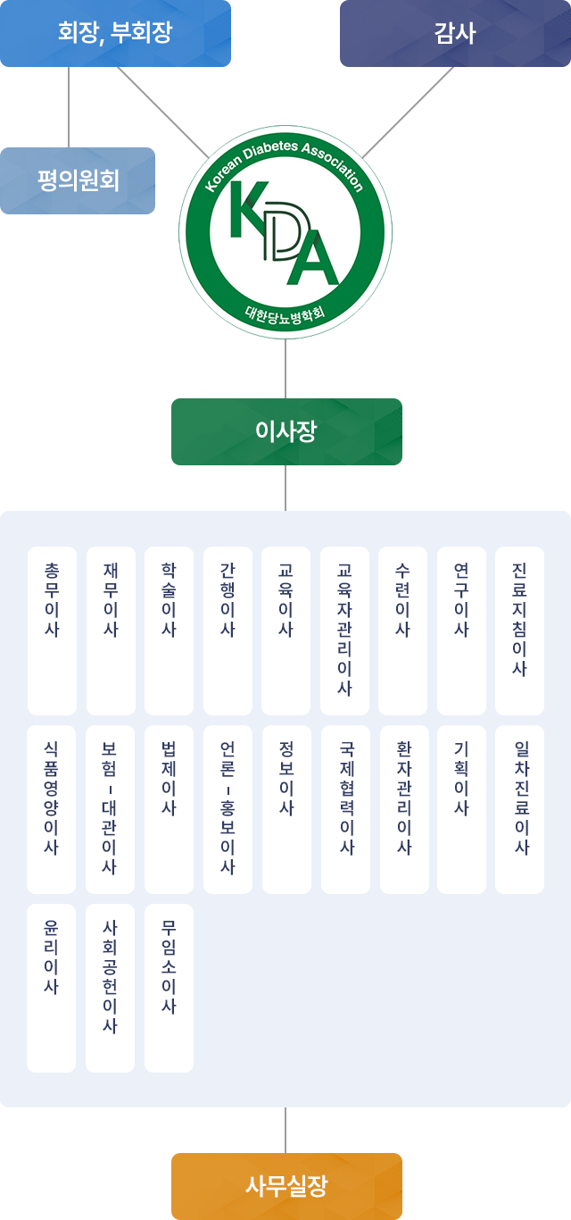 대한당뇨병학회 조직도